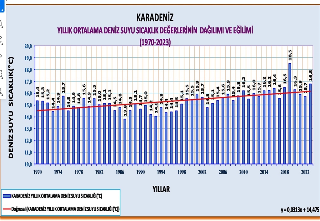 Karardeniz