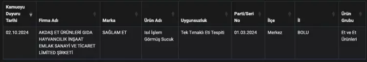 Sucuk Diye Esek Eti Yediren Firmalar Ifsa Oldu 1728749725 2204 W750 H127-1