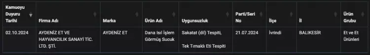 Sucuk Diye Esek Eti Yediren Firmalar Ifsa Oldu 1728749728 8601 W750 H113