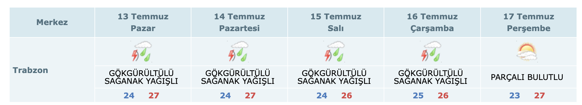 Ekran Resmi 2025 07 12 14.42.49