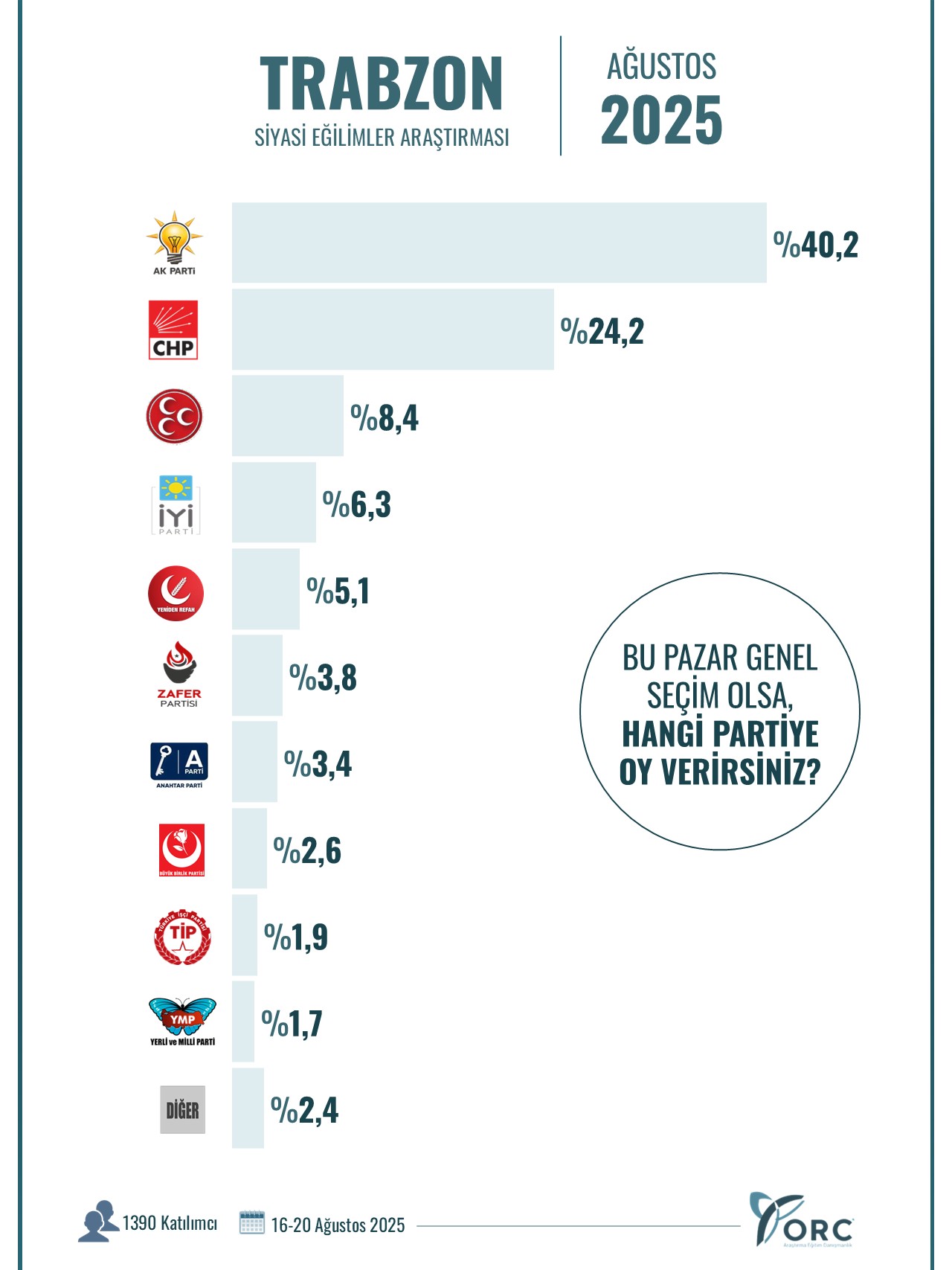 Seçim-1