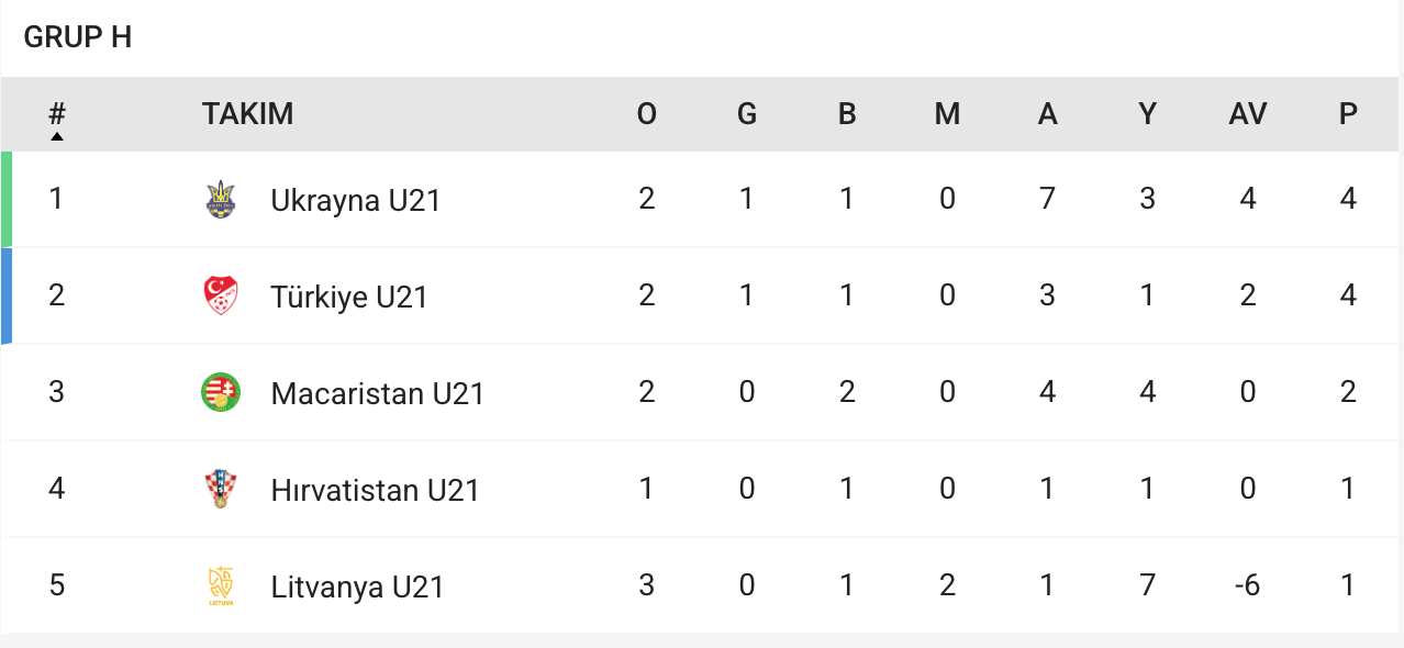 Ekran Resmi 2025 10 10 22.48.21