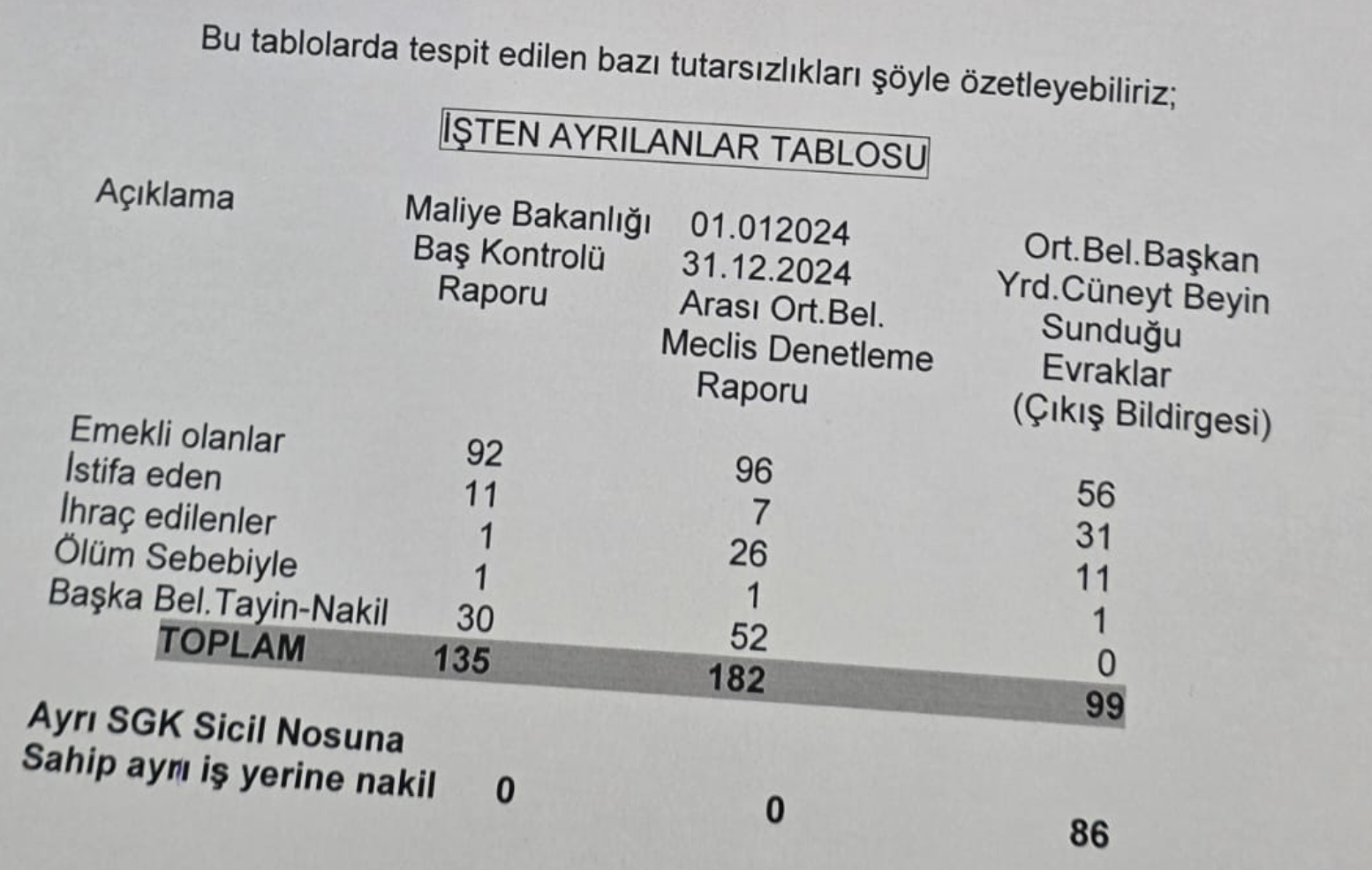 Ekran Resmi 2025 11 28 14.47.14