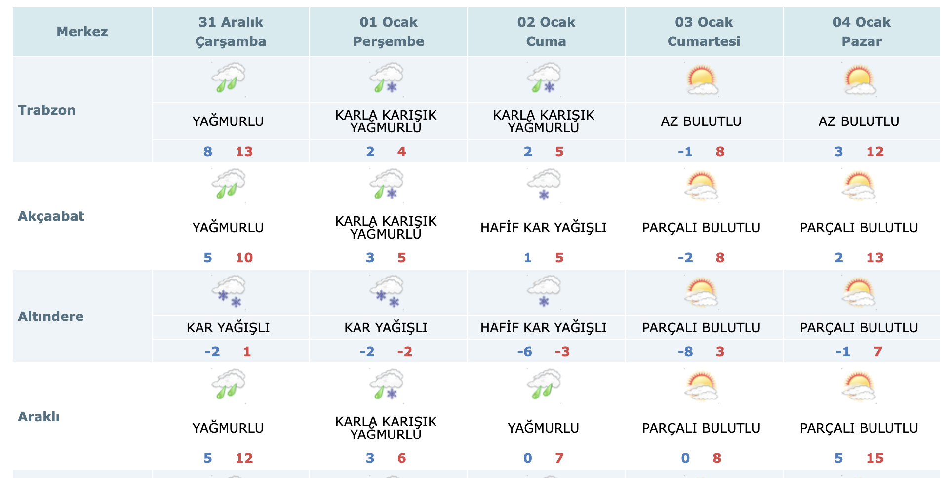 Ekran Resmi 2026 12 31 09.50.34