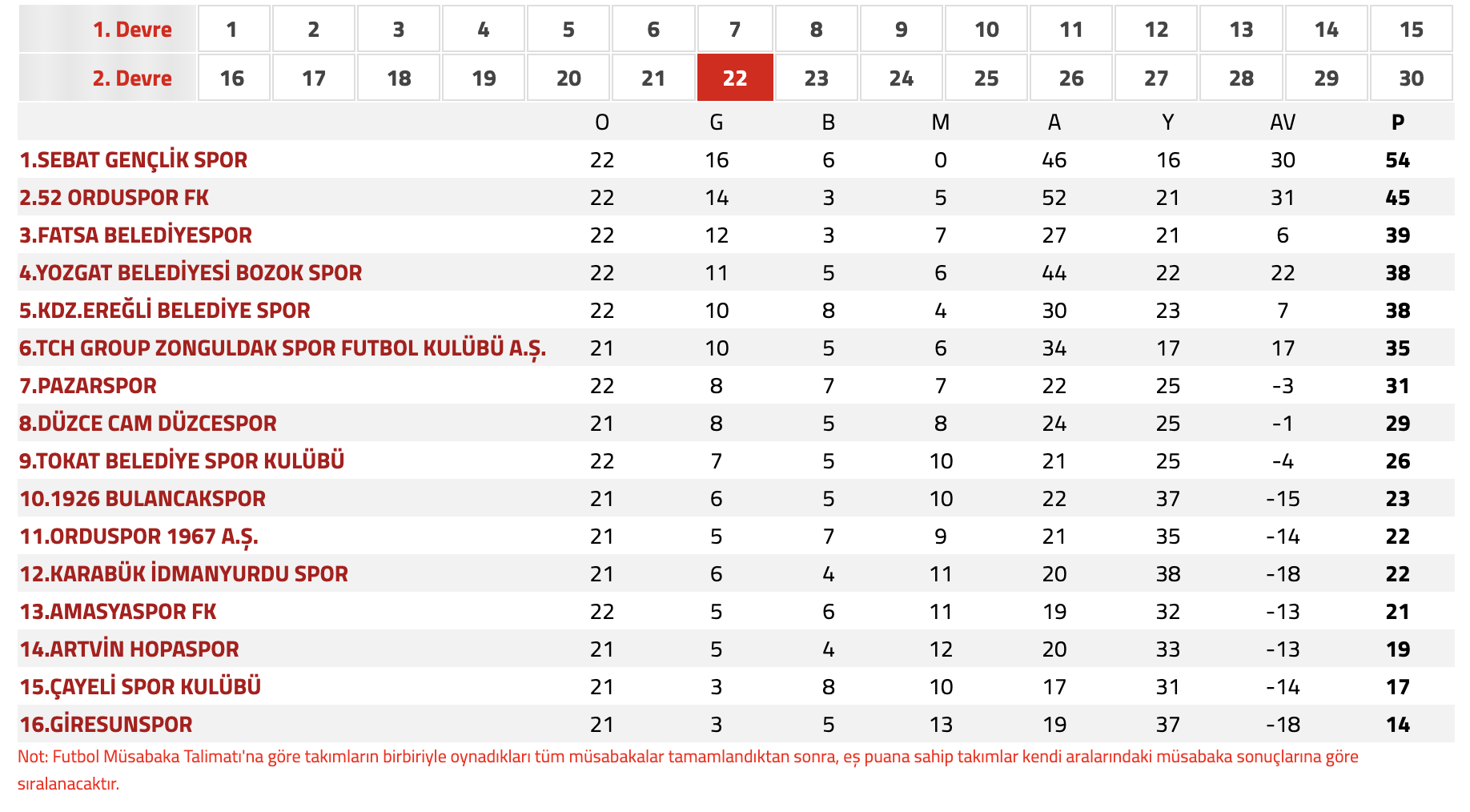Ekran Resmi 2026 02 21 17.46.19
