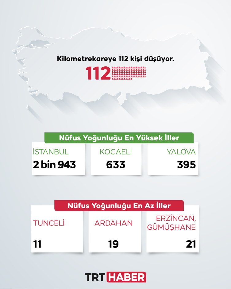 Türki̇ye'ni̇n Nüfusu 86 Mi̇lyonu Geçti̇ 2