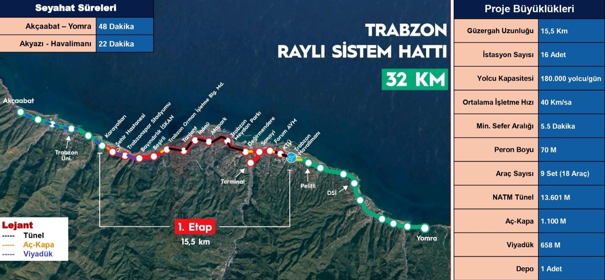 Raylı Sistem-4