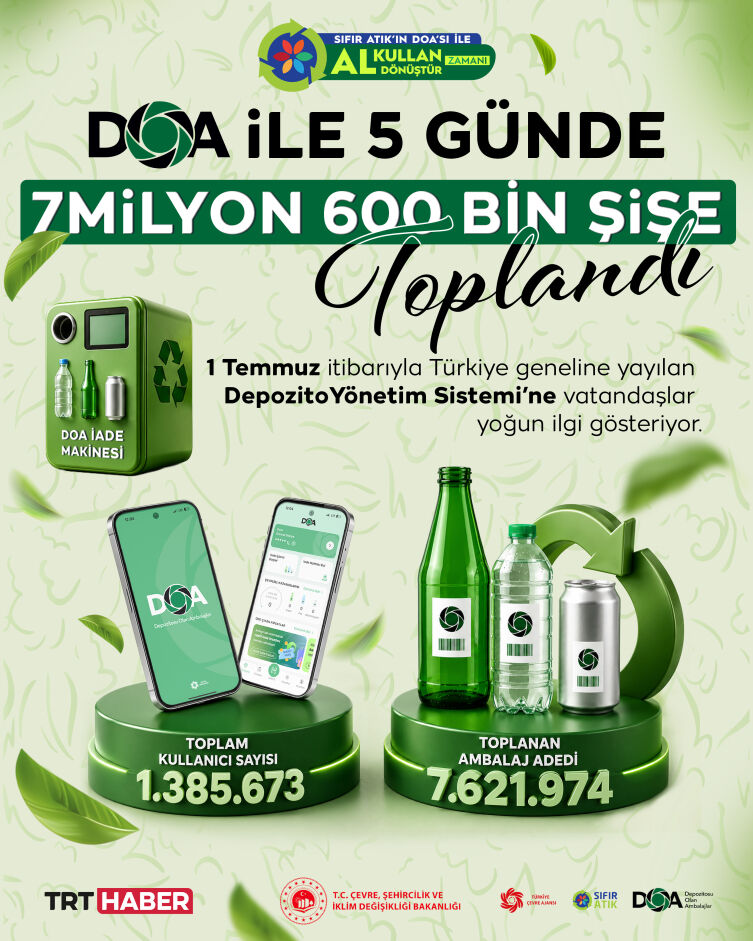 Doa 1,5 Mi̇lyon Şi̇şe