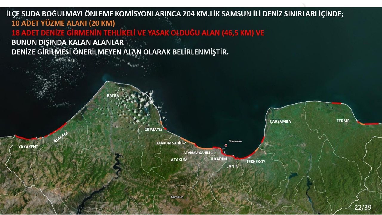 Suda boğulmalara karşı seferberlik: Sahillerde yoğun güvenlik önlemi