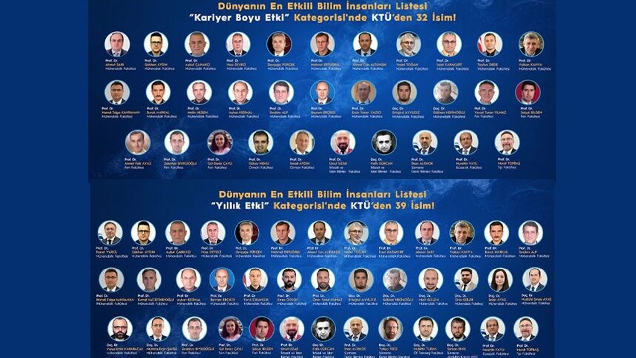 KTÜ’lü Akademisyenler, Dünyanın En Etkili Bilim İnsanları Listesi’nde