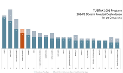 KTÜ’den 8 Proje, TÜBİTAK 1001 programı kapsamında desteklenmeye hak kazandı