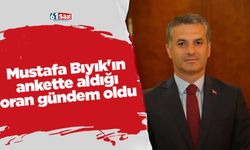 Mustafa Bıyık'ın ankette aldığı oran gündem oldu