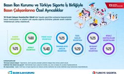 BİK'den çalışanlarına özel sigorta avantajları