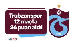 Trabzonspor 12 maçta 26 puan aldı!