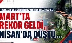 Trabzon'da son 5 aylık veriler belli oldu! Nisanda düştü, Mart'ta yerli rekoru geldi...