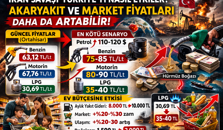 İran savaşı Türkiye’yi nasıl etkileyebilir? En kötü senaryo ev bütçesine nasıl yansır